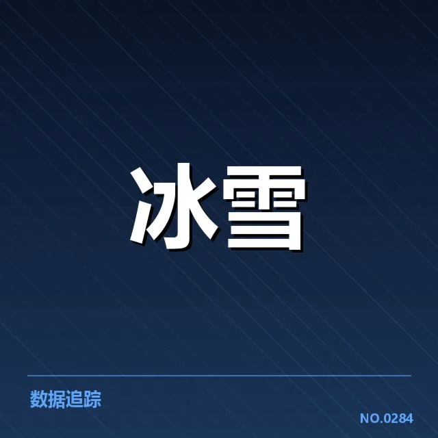 已确认的雪上赛事赛道特点与标准